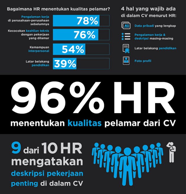 infografis-campaign-lengkapi-resume-800x837
